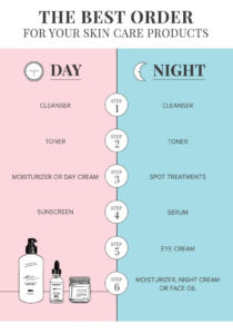 Routine Chăm Sóc Sáng: Các Bước Dưỡng Da Hiệu Quả Để Làn Da Khỏe Mạnh