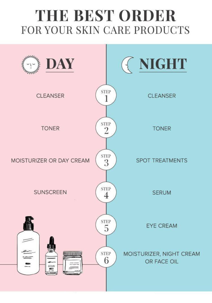 Routine Chăm Sóc Sáng: Các Bước Dưỡng Da Hiệu Quả Để Làn Da Khỏe Mạnh