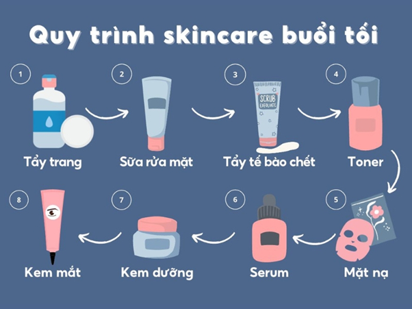 Mặt nạ ngủ dưỡng da