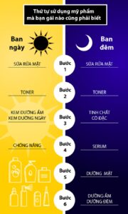 Quy Trình Skincare Cho Mọi Loại Da: Cách Chăm Sóc Da Sáng Tối Hiệu Quả