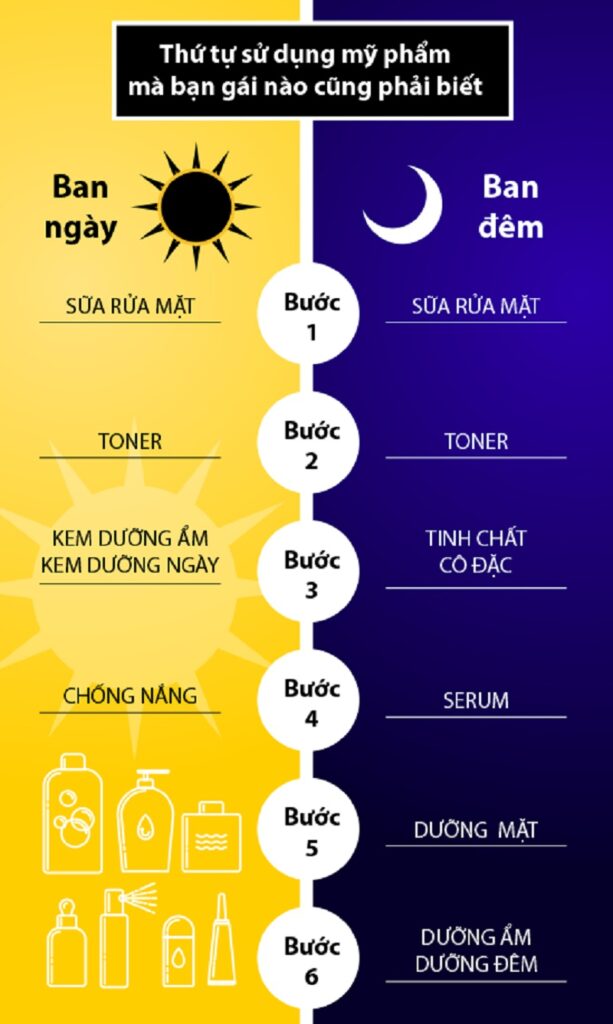 Quy Trình Skincare Cho Mọi Loại Da: Cách Chăm Sóc Da Sáng Tối Hiệu Quả