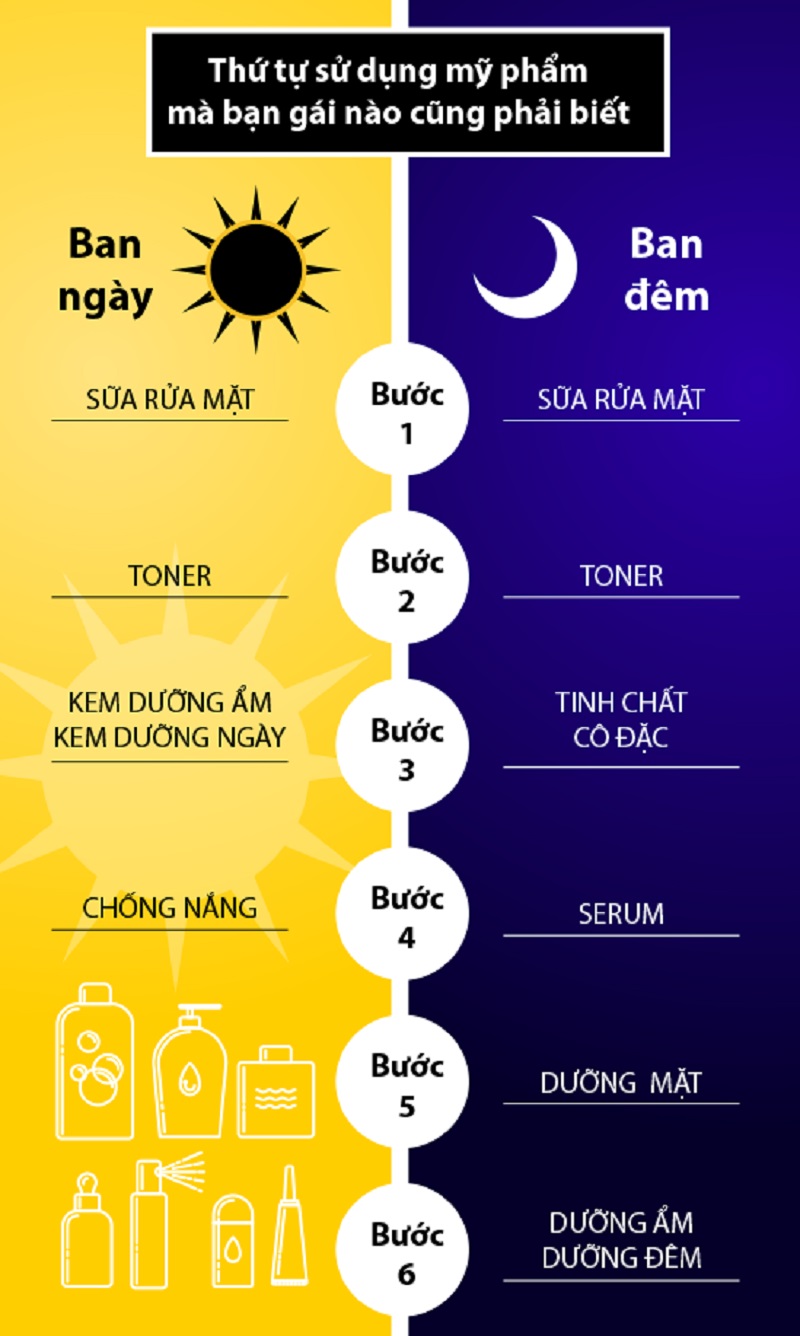 Các bước skincare buổi tối